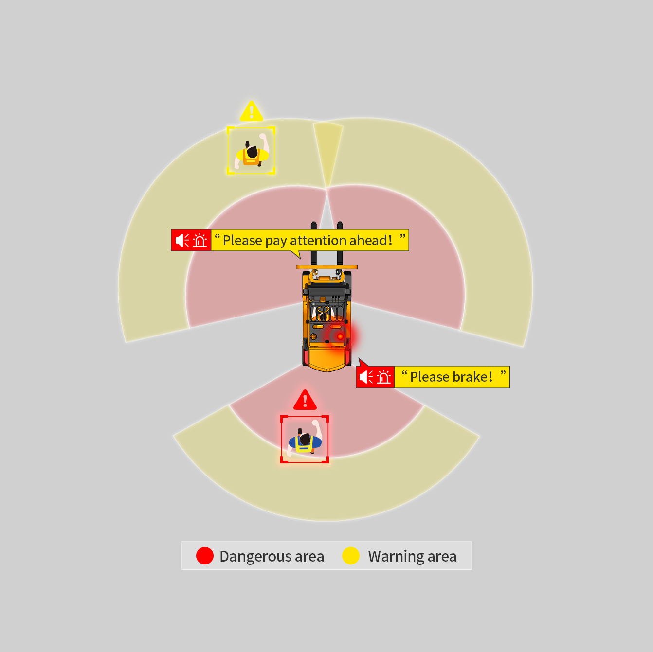 NW TECS ADAS Forklift Camera System