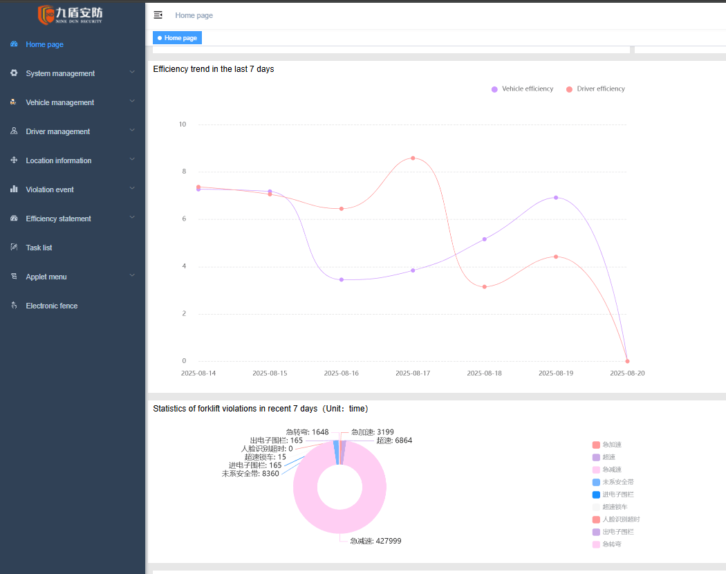 Forklift Statistics Overview