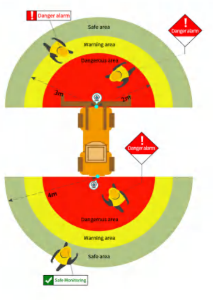 N2024G-4 AI Forklift Safety System