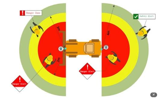NW TECS ADAS Forklift Camera System